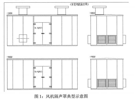 風(fēng)機隔聲罩典型示意圖